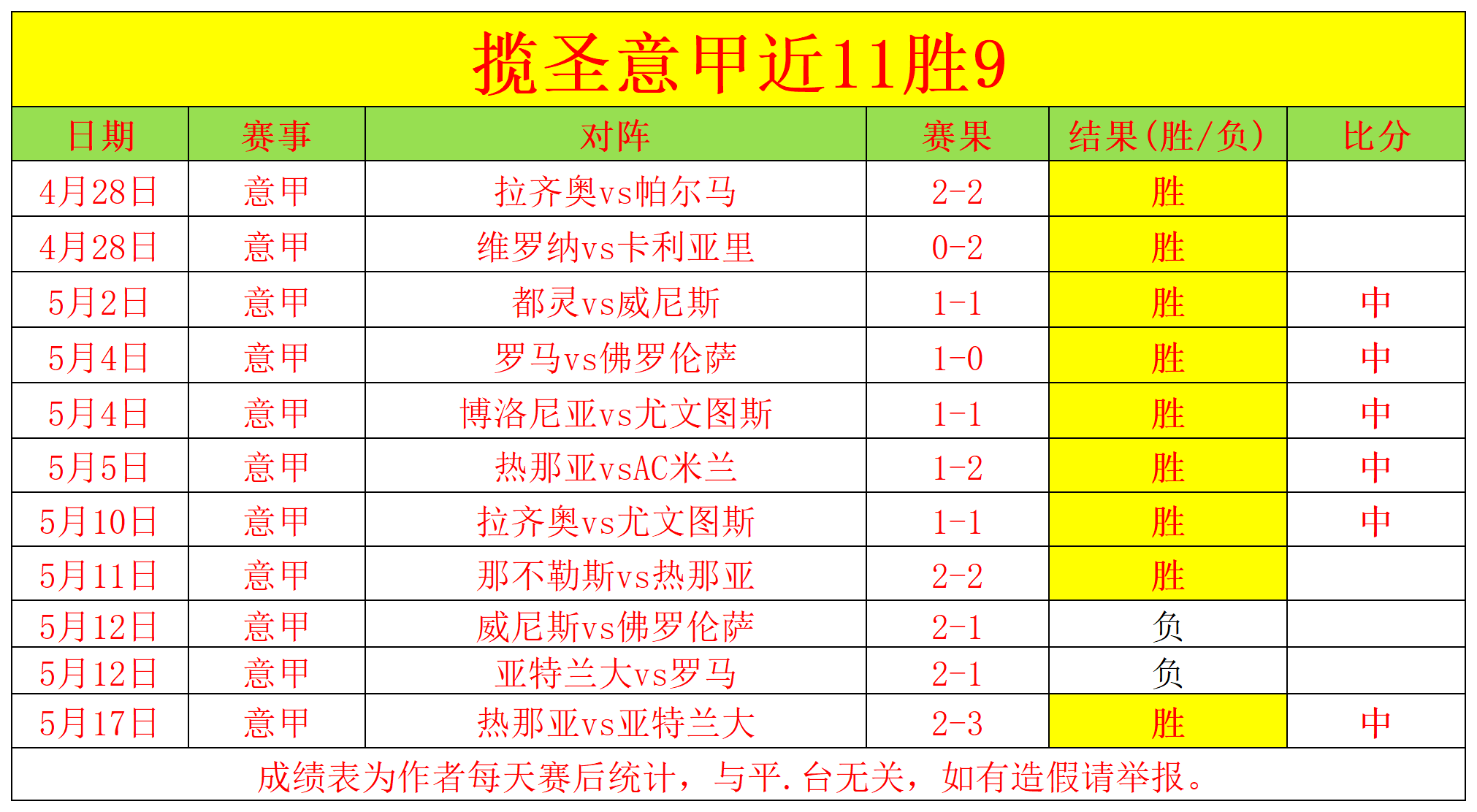 米乐m6官网-关于意甲球队士气高涨，信心爆棚的信息