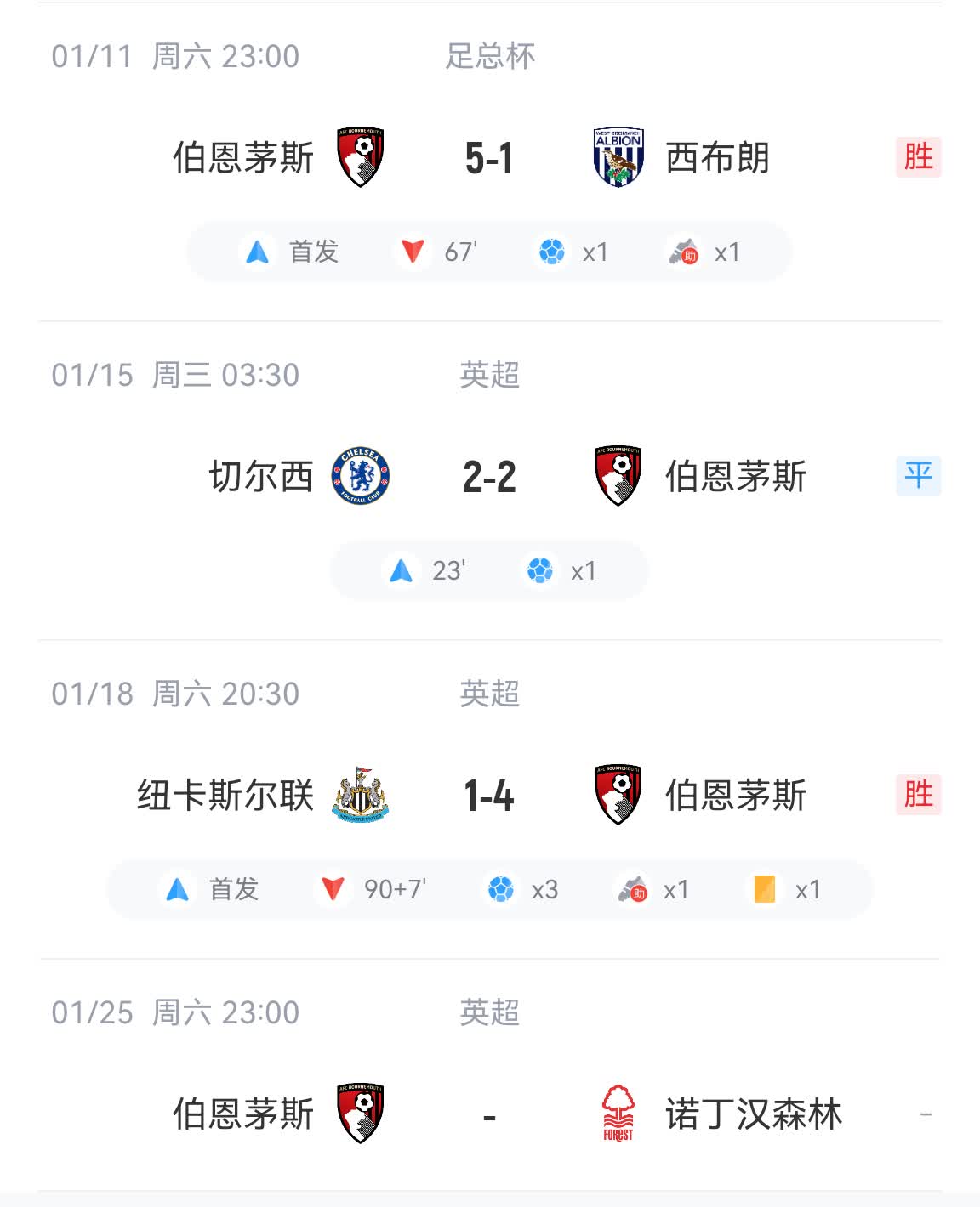 诺里奇客场击败伯恩茅斯，结束不胜纪录的简单介绍